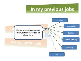 In my previous jobs
                                     Coding

                                                Animation
I do I’m nottechnical stuff
     the an expert on each of
     them, but I know quite a lot               Design
            about them

                                              Video Editing


                                              Teaching


                                    etc
 
