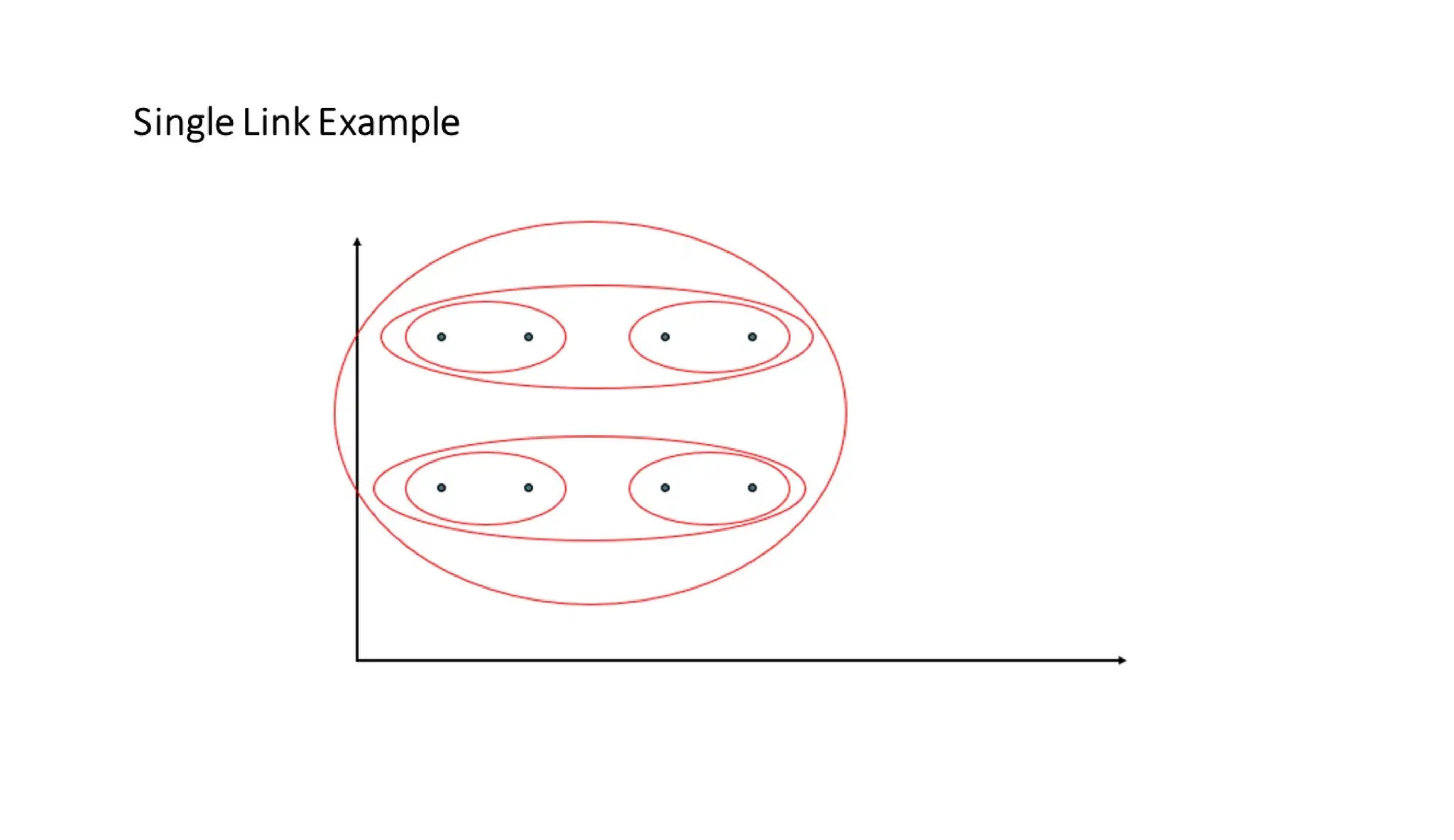 CVR MLAME FDP - Day-4 FN Session: Unsupervised Learning.pdf