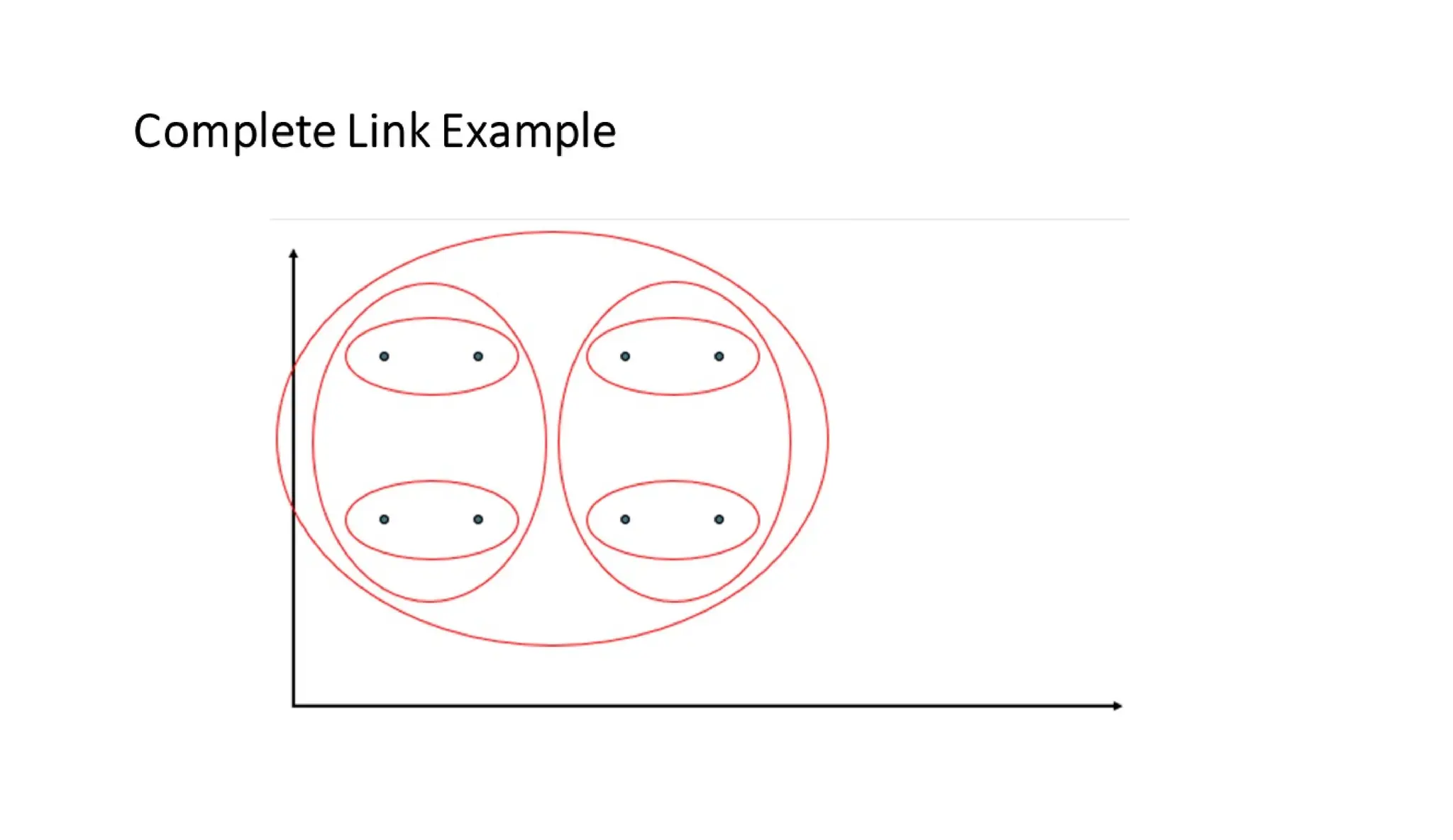 CVR MLAME FDP - Day-4 FN Session: Unsupervised Learning.pdf