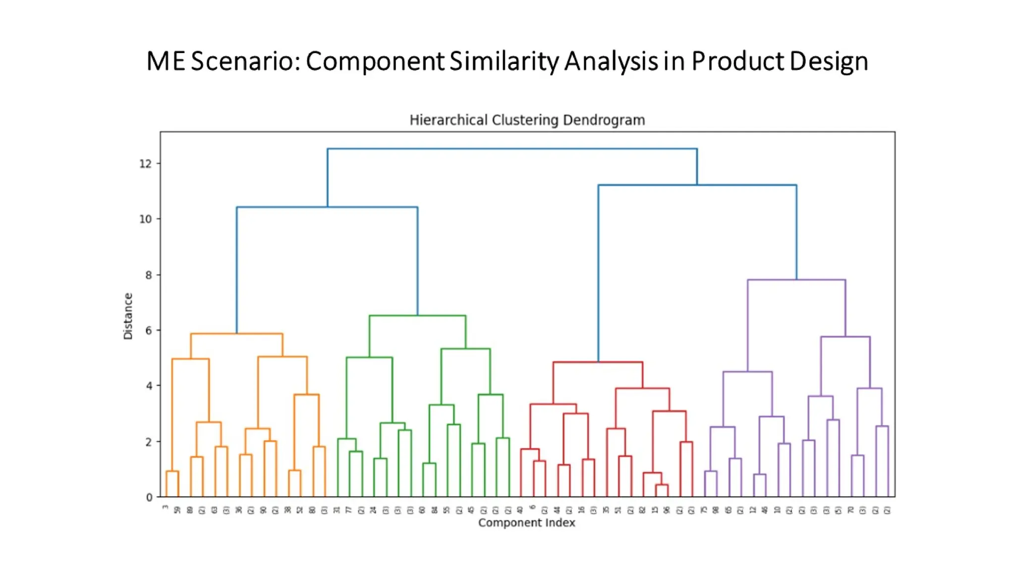 CVR MLAME FDP - Day-4 FN Session: Unsupervised Learning.pdf
