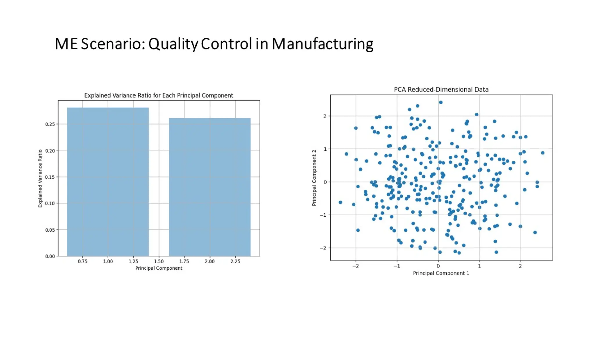 CVR MLAME FDP - Day-4 FN Session: Unsupervised Learning.pdf