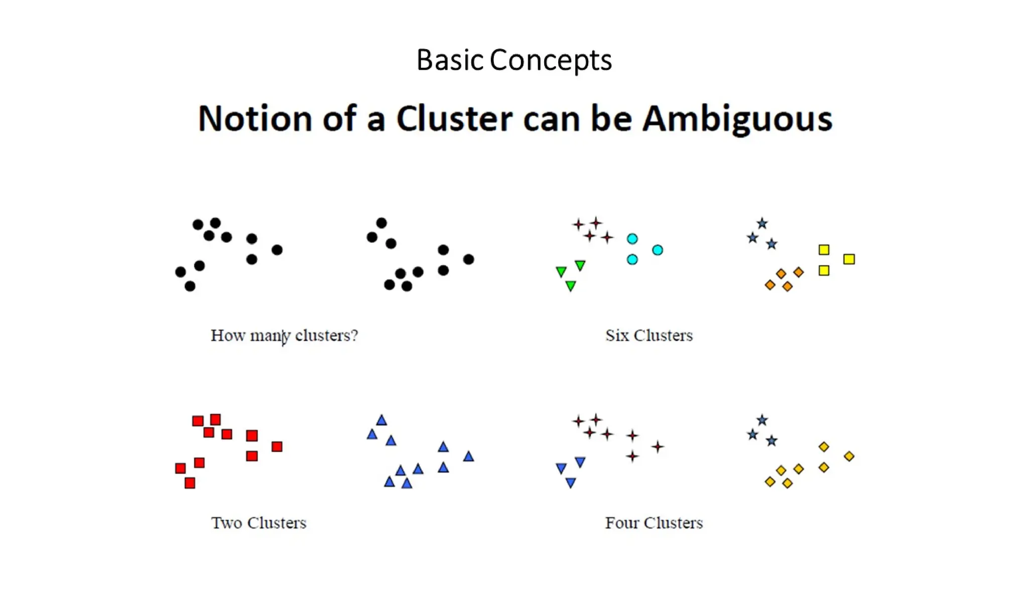CVR MLAME FDP - Day-4 FN Session: Unsupervised Learning.pdf