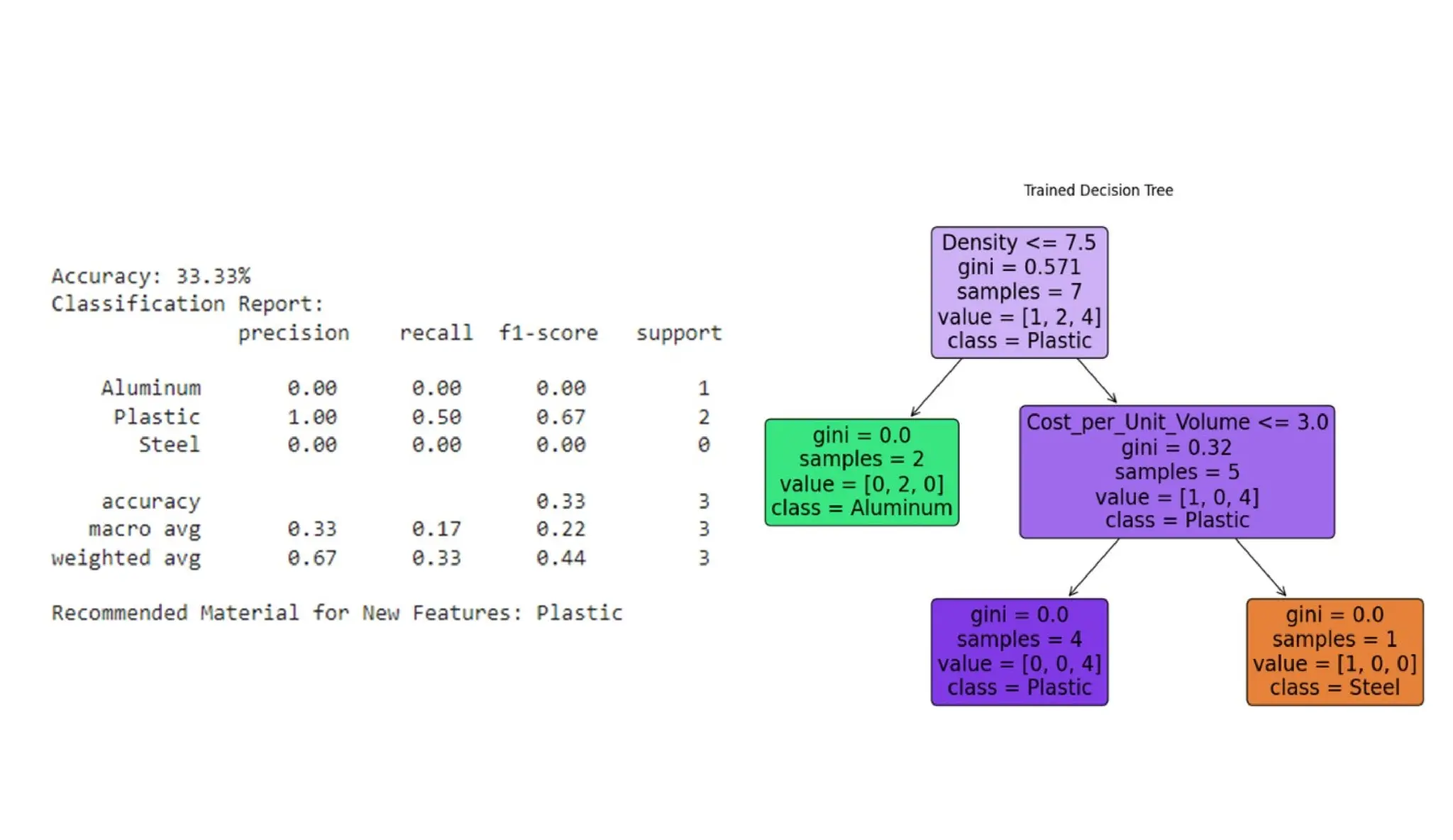 CVR MLAME FDP - Day-5 AN Session: Ensemble Learning Techniques.pdf