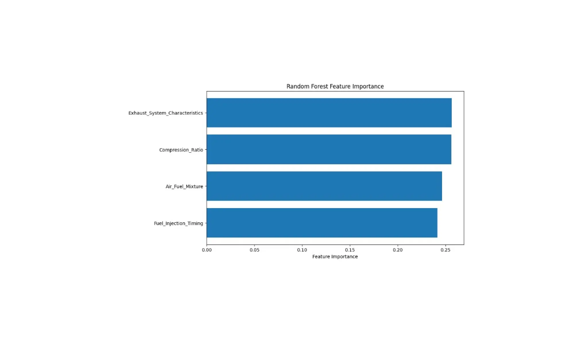CVR MLAME FDP - Day-5 AN Session: Ensemble Learning Techniques.pdf