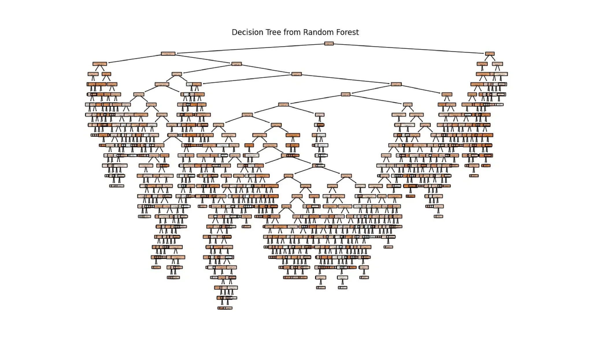 CVR MLAME FDP - Day-5 AN Session: Ensemble Learning Techniques.pdf