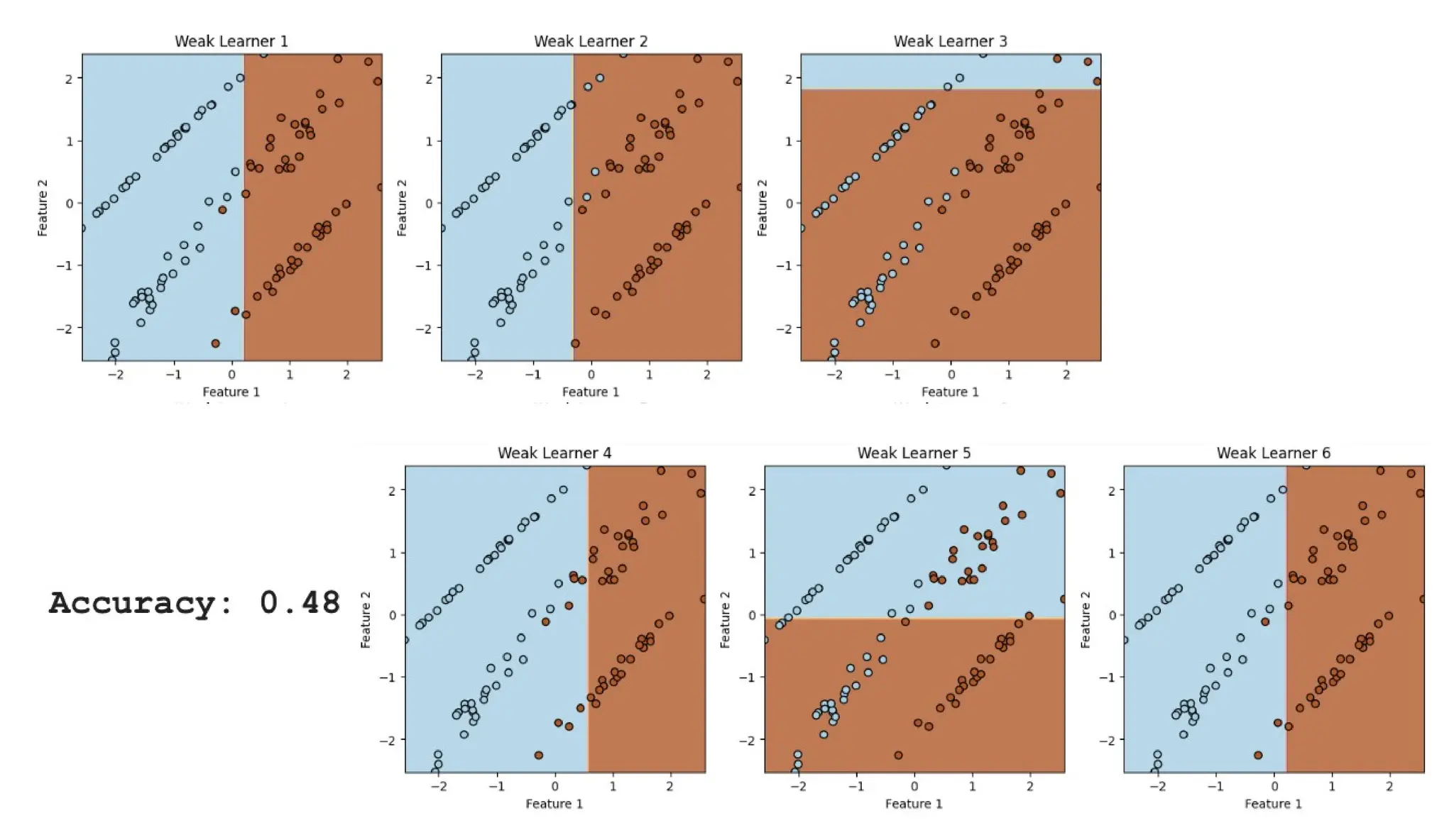 CVR MLAME FDP - Day-5 AN Session: Ensemble Learning Techniques.pdf