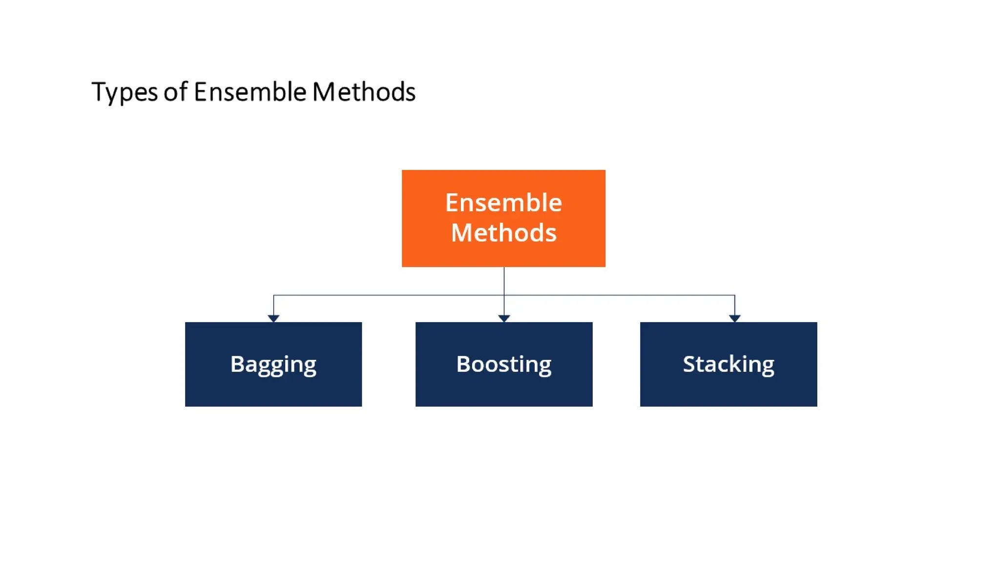 CVR MLAME FDP - Day-5 AN Session: Ensemble Learning Techniques.pdf