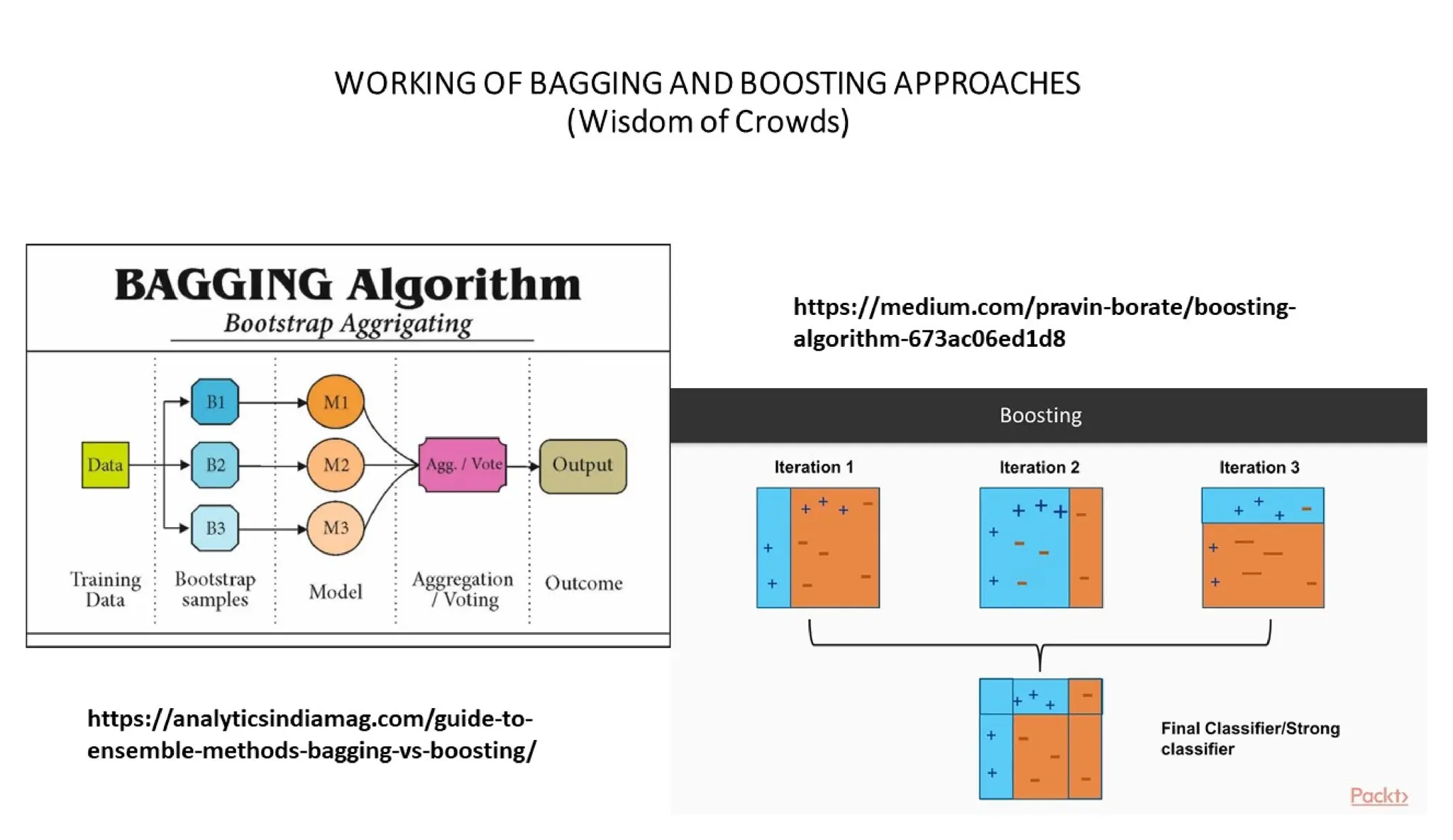 CVR MLAME FDP - Day-5 AN Session: Ensemble Learning Techniques.pdf