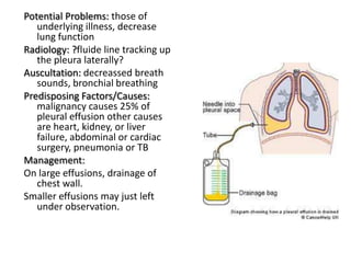 Potential Problems: those of
   underlying illness, decrease
   lung function
Radiology: ?fluide line tracking up
   the pleura laterally?
Auscultation: decreassed breath
   sounds, bronchial breathing
Predisposing Factors/Causes:
   malignancy causes 25% of
   pleural effusion other causes
   are heart, kidney, or liver
   failure, abdominal or cardiac
   surgery, pneumonia or TB
Management:
On large effusions, drainage of
   chest wall.
Smaller effusions may just left
   under observation.
 