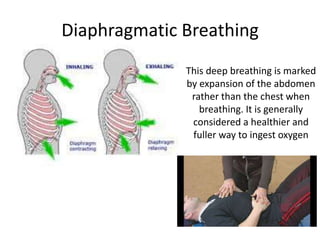 Diaphragmatic Breathing
              This deep breathing is marked
              by expansion of the abdomen
               rather than the chest when
                 breathing. It is generally
               considered a healthier and
               fuller way to ingest oxygen
 