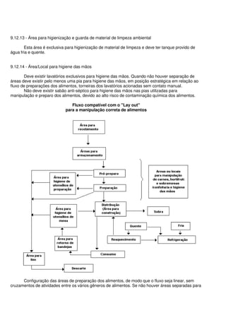 9.12.13 - Área para higienização e guarda de material de limpeza ambiental
Esta área é exclusiva para higienização de material de limpeza e deve ter tanque provido de
água fria e quente.
9.12.14 - Área/Local para higiene das mãos
Deve existir lavatórios exclusivos para higiene das mãos. Quando não houver separação de
áreas deve existir pelo menos uma pia para higiene das mãos, em posição estratégica em relação ao
fluxo de preparações dos alimentos, torneiras dos lavatórios acionadas sem contato manual.
Não deve existir sabão anti-séptico para higiene das mãos nas pias utilizadas para
manipulação e preparo dos alimentos, devido ao alto risco de contaminação química dos alimentos.
Fluxo compatível com o "Lay out"
para a manipulação correta de alimentos
Configuração das áreas de preparação dos alimentos, de modo que o fluxo seja linear, sem
cruzamentos de atividades entre os vários gêneros de alimentos. Se não houver áreas separadas para
 