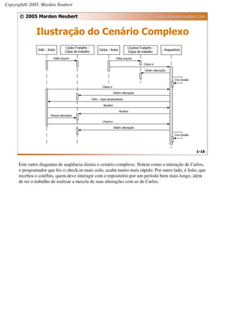 Copyright© 2005, Marden Neubert

      © 2005 Marden Neubert                                                  www.mardenneubert.com


              Ilustração do Cenário Complexo




                                                                                                 1-16


      Este outro diagrama de seqüência ilustra o cenário complexo. Notem como a interação de Carlos,
      o programador que fez o check-in mais cedo, acaba muito mais rápido. Por outro lado, é João, que
      recebeu o conflito, quem deve interagir com o repositório por um período bem mais longo, além
      de ter o trabalho de realizar a mescla de suas alterações com as de Carlos.
 