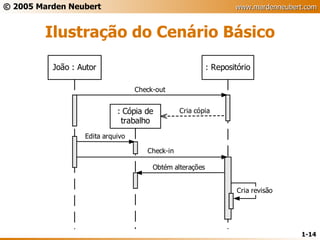 Ilustração do Cenário Básico 