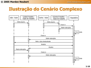 Ilustração do Cenário Complexo 