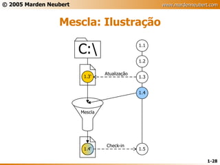 Mescla: Ilustração 