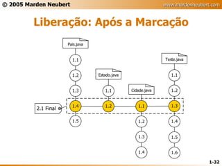 Liberação: Após a Marcação 