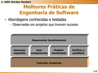 Melhores Práticas de Engenharia de Software Abordagens conhecidas e testadas Observadas em projetos que tiveram sucesso Usar componentes Verificar a qualidade Desenvolver iterativamente Controlar mudanças Desenvolver iterativamente Controlar mudanças Usar componentes Modelar visualmente Verificar a qualidade Gerenciar requisitos 
