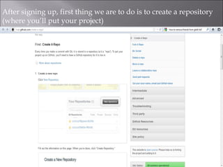 After signing up, first thing we are to do is to create a repository
(where you’ll put your project)
 