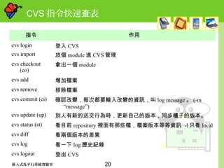 20嵌入式及平行系統實驗室
CVS 指令快速 表查
指令 作用
cvs login 登入 CVS
cvs import 放個 module 進 CVS 管理
cvs checkout
(co)
拿出一個 module
cvs add 增加檔案
cvs remove 移除檔案
cvs commit (ci) 確認改變，每次都要輸入改變的資訊，叫 log message 。 (-m
“message”)
cvs update (up) 別人有新的送交行為時，更新自己的版本，同步櫃子的版本。
cvs status (st) 看目前 repository 裡面有那些檔，檔案版本等等資訊 -l 只看 local
cvs diff 看兩個版本的差異
cvs log 看一下 log 歷史紀錄
cvs logout 登出 CVS
 