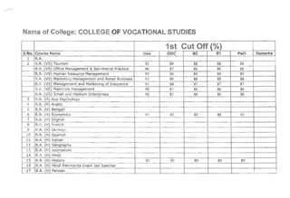 Name of College: COLLEGE OF VOCATIONAL STUDIES
 