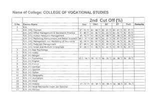 Name of College: COLLEGE OF VOCATIONAL STUDIES
 