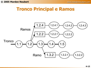 Tronco Principal e Ramos 