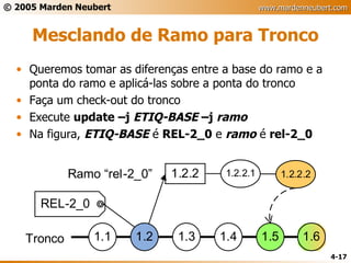 Mesclando de Ramo para Tronco Queremos tomar as diferenças entre a base do ramo e a ponta do ramo e aplicá-las sobre a ponta do tronco Faça um check-out do tronco Execute  update –j  ETIQ-BASE  –j  ramo Na figura,  ETIQ-BASE  é  REL-2_0  e  ramo  é  rel-2_0 