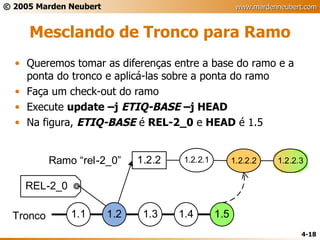 Mesclando de Tronco para Ramo Queremos tomar as diferenças entre a base do ramo e a ponta do tronco e aplicá-las sobre a ponta do ramo Faça um check-out do ramo Execute  update –j  ETIQ-BASE  –j HEAD Na figura,  ETIQ-BASE  é  REL-2_0  e  HEAD  é 1.5 
