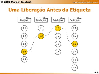 Uma Liberação Antes da Etiqueta 