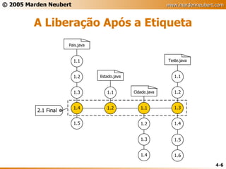 A Liberação Após a Etiqueta 