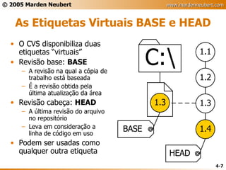 As Etiquetas Virtuais BASE e HEAD O CVS disponibiliza duas etiquetas “virtuais” Revisão base:  BASE A revisão na qual a cópia de trabalho está baseada É a revisão obtida pela última atualização da área Revisão cabeça:  HEAD A última revisão do arquivo no repositório Leva em consideração a linha de código em uso Podem ser usadas como qualquer outra etiqueta 