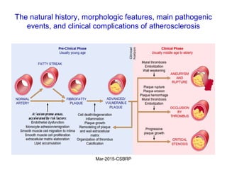 The natural history, morphologic features, main pathogenic
events, and clinical complications of atherosclerosis
Mar-2015-CSBRP
 