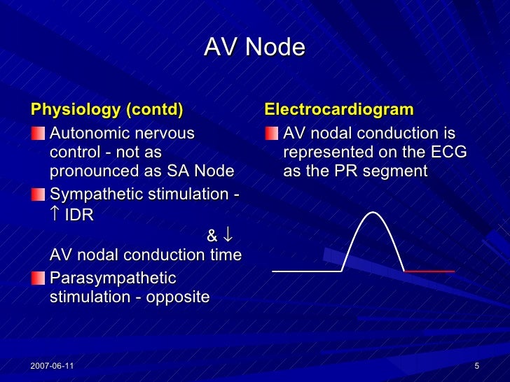 AV Nodal Blocks