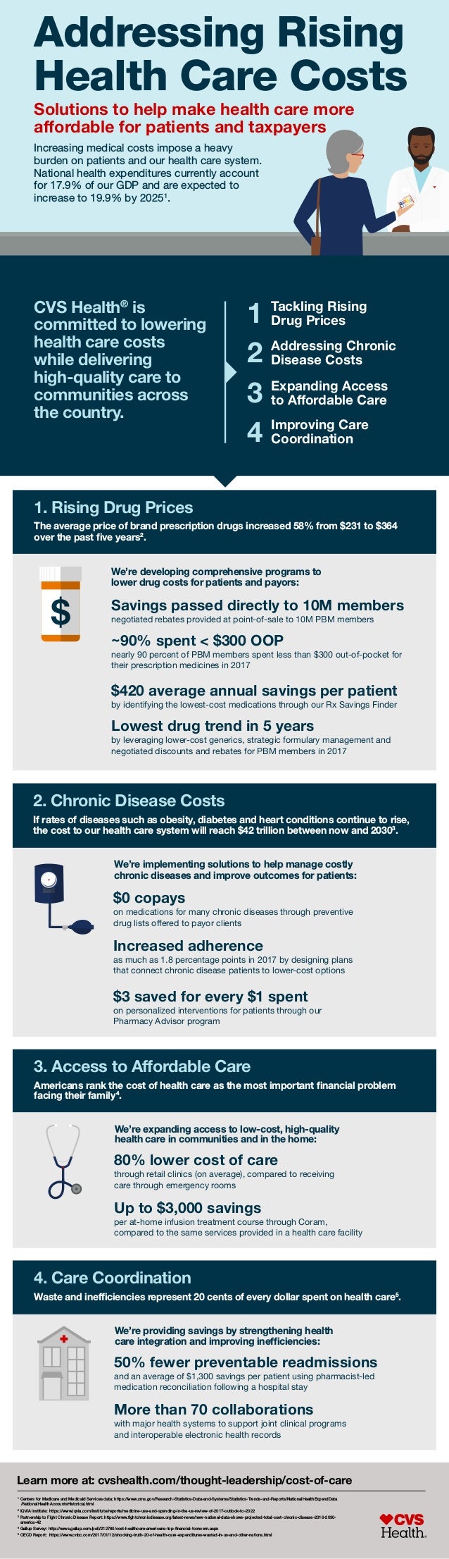 addressing rising health care costs cvs health