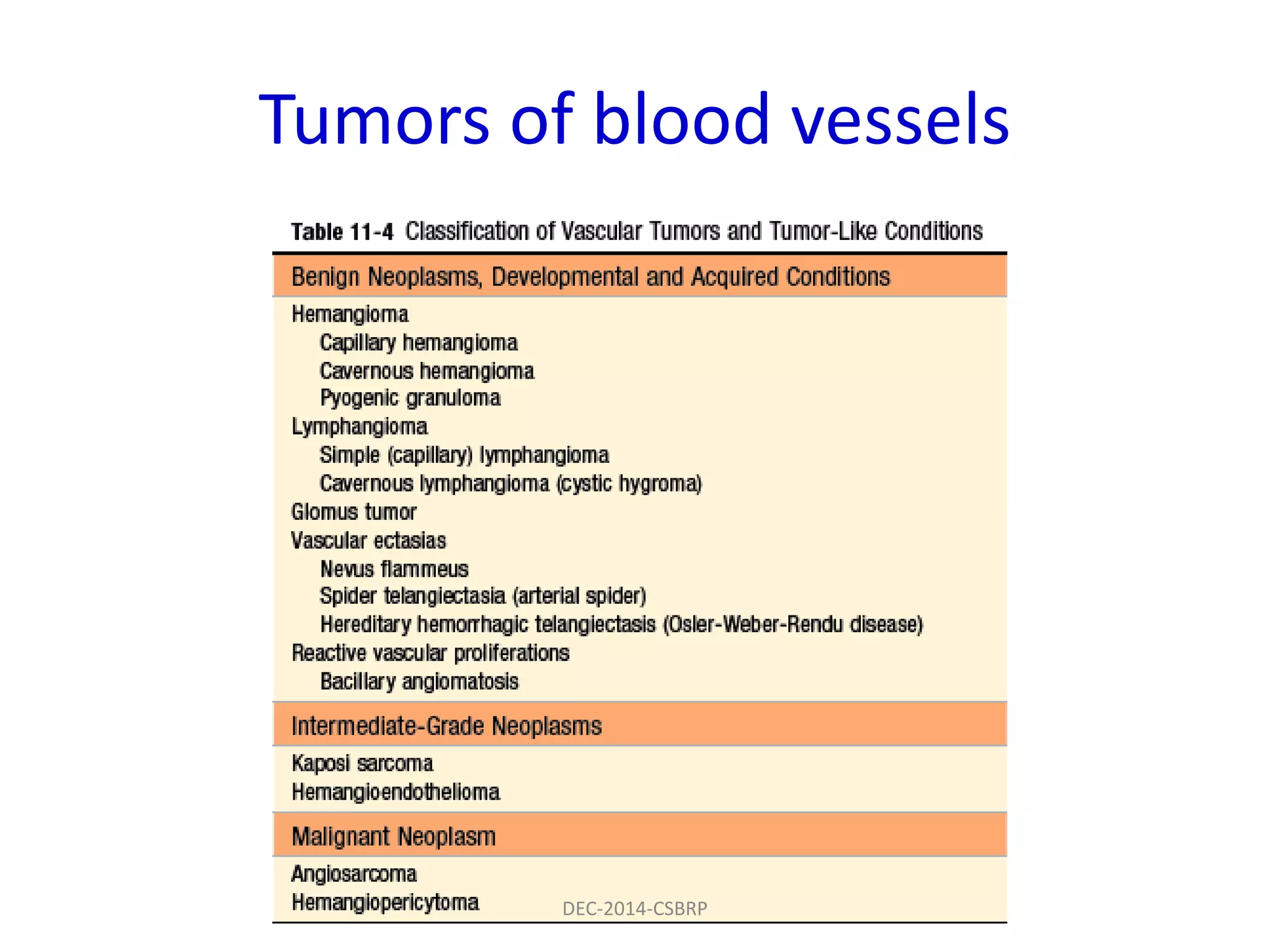 Tumors of blood vessels
DEC-2014-CSBRP
 