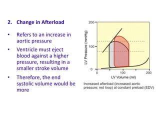 2. Change in Afterload
• Refers to an increase in
aortic pressure
• Ventricle must eject
blood against a higher
pressure, resulting in a
smaller stroke volume
• Therefore, the end
systolic volume would be
more
 