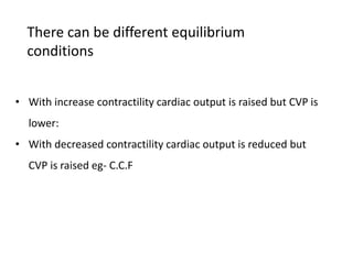 There can be different equilibrium
conditions
• With increase contractility cardiac output is raised but CVP is
lower:
• With decreased contractility cardiac output is reduced but
CVP is raised eg- C.C.F
 