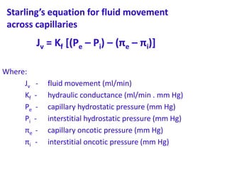 C =
Starling’s equation for fluid movement
across capillaries
Jv = Kf [(Pe – Pi) – (πe – πi)]
Where:
Jv - fluid movement (ml/min)
Kf - hydraulic conductance (ml/min . mm Hg)
Pe - capillary hydrostatic pressure (mm Hg)
Pi - interstitial hydrostatic pressure (mm Hg)
πe - capillary oncotic pressure (mm Hg)
πi - interstitial oncotic pressure (mm Hg)
 