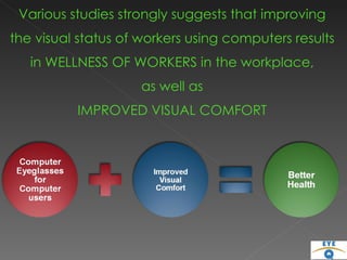 Various studies strongly suggests that improving the visual status of workers using computers results in WELLNESS OF WORKERS in the workplace, as well as  IMPROVED VISUAL COMFORT 