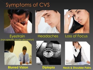 Eyestrain (non-specific ocular discomfort) Headaches Loss of Focus Blurred Vision Diplopia Neck & Shoulder Pains 