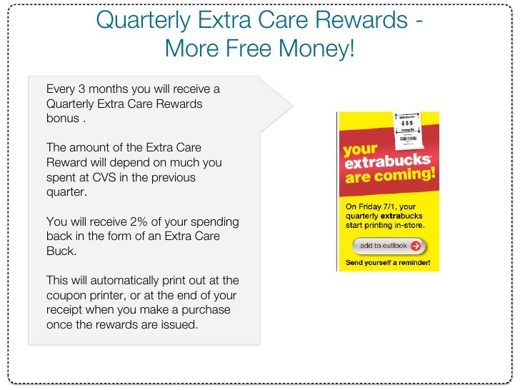 CVS Shopping Guide How To Extreme Coupon at CVS