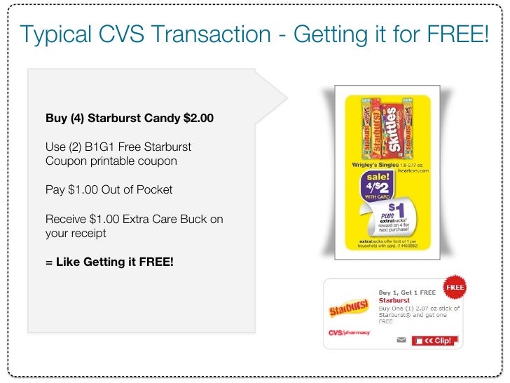 CVS Shopping Guide How To Extreme Coupon at CVS