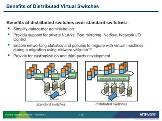 Vsphere Distributed Switch Netflow Virtual Infrastructure Overview | PPTX
