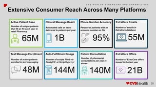 CVS Aetna "Revolutionizing Consumer Health Care" | PDF