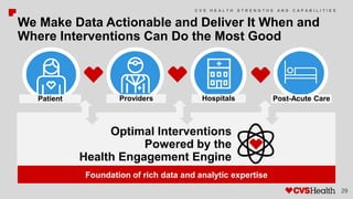 CVS Aetna "Revolutionizing Consumer Health Care" | PDF