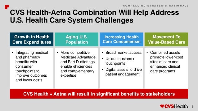 Cvs Aetna Revolutionizing Consumer Health Care