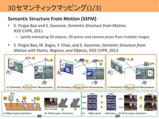 26 
IEEE CVPR, 2011 
– jointly estimating 3D objects, 3D points and camera poses from multiple images 
• S. Yingze Bao, M. Bagra, Y. Chao, and S. Savarese, Semantic Structure from 
MIL 
3Dセマンティックマッピング(1/3) 
Semantic Structure From Motion (SSFM) 
• S. Yingze Bao and S. Savarese, Semantic Structure from Motion, 
Machine Intelligence Lab. 
Motion with Points, Regions, and Objects, IEEE CVPR, 2012 
3D 2D 
 
