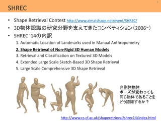 4 
MIL 
Machine Intelligence Lab. 
SHREC 
• Shape Retrieval Contest http://www.aimatshape.net/event/SHREC/ 
• 3D物体認識の研究分野を支えてきたコンペティション（2006~） 
• SHREC ’14の内訳 
1. Automatic Location of Landmarks used in Manual Anthropometry 
2. Shape Retrieval of of Non-Non-Rigid Rigid 3D 3D Human Human Models 
Models 
3. Retrieval and Classification on Textured 3D Models 
4. Extended Large Scale Sketch-Based 3D Shape Retrieval 
5. Large Scale Comprehensive 3D Shape Retrieval 
非剛体物体 
ポーズが変わっても 
同じ物体であることを 
どう認識するか？ 
http://www.cs.cf.ac.uk/shaperetrieval/shrec14/index.html 
 