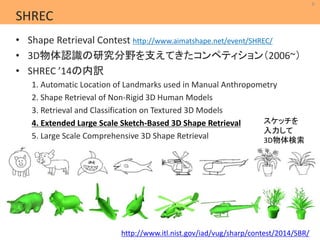 6 
MIL 
Machine Intelligence Lab. 
SHREC 
• Shape Retrieval Contest http://www.aimatshape.net/event/SHREC/ 
• 3D物体認識の研究分野を支えてきたコンペティション（2006~） 
• SHREC ’14の内訳 
1. Automatic Location of Landmarks used in Manual Anthropometry 
2. Shape Retrieval of Non-Rigid 3D Human Models 
3. Retrieval and Classification on Textured 3D Models 
4. Extended Large Scale Sketch-Based 3D Shape Retrieval 
5. Large Scale Comprehensive 3D Shape Retrieval 
Scale Sketch-Based 3D Shape Retrieval スケッチを 
入力して 
3D物体検索 
http://www.itl.nist.gov/iad/vug/sharp/contest/2014/SBR/ 
 