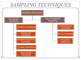 Sampling Matrix Maximum Variation Sampling COEFFICIENT OF VARIATION & SAMPLING SIZE.pptx
